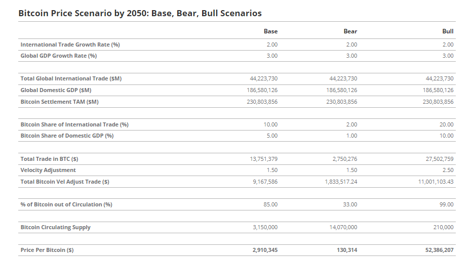 Vanek's Bitcoin Price Prediction