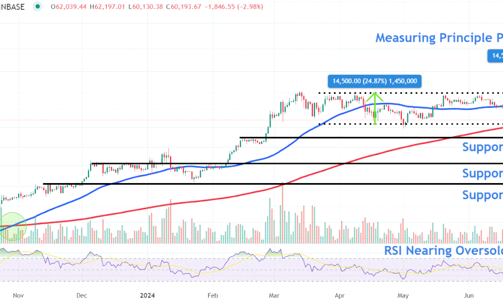 Watch Out for These Levels in Bitcoin Price as Investors Look for a New Catalyst