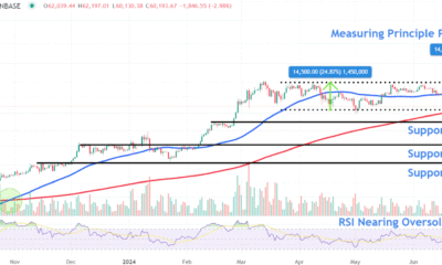 Watch Out for These Levels in Bitcoin Price as Investors Look for a New Catalyst