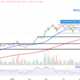 Watch Out for These Levels in Bitcoin Price as Investors Look for a New Catalyst