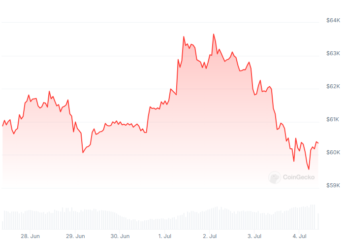 Article Photo - ₱12.1 Billion Liquidated as BTC, ETH Prices Crash | Key Takeaways | July 4, 2024